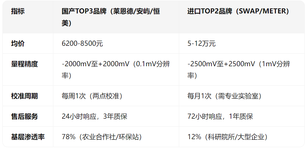 土壤团粒分析仪