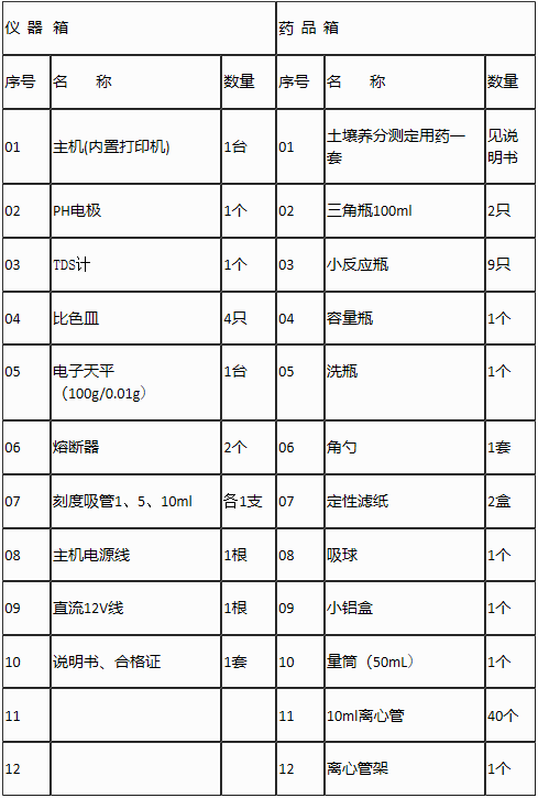 测土施肥仪器